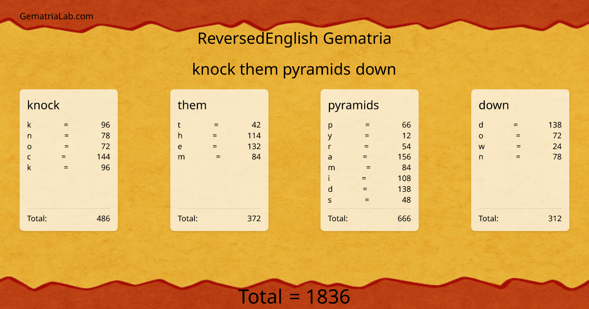 knock them pyramids down in reversedEnglish Gematria